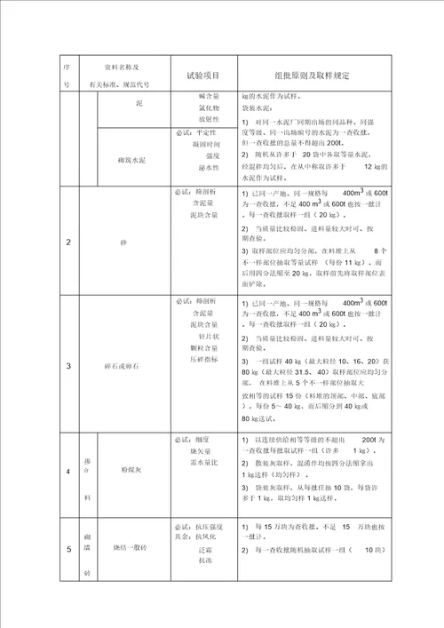 见证取样方案