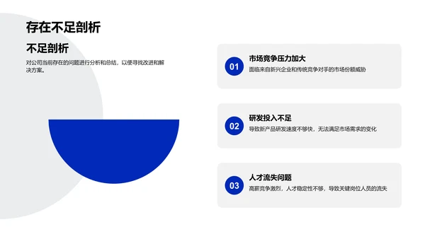 年度IT业务报告PPT模板