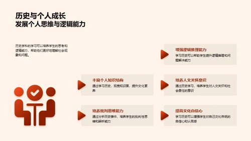 探索历史学科的世界