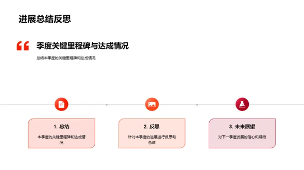 游戏项目季度解析