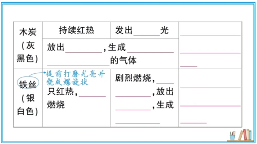 【同步默记本】人教版化学九上 第二单元 我们周围的空气（课件版）