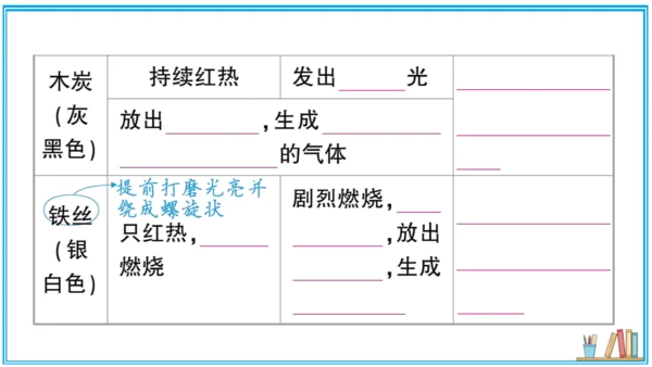 【同步默记本】人教版化学九上 第二单元 我们周围的空气（课件版）