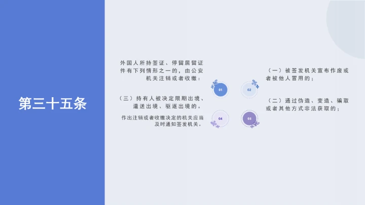 法律讲堂全文学习2025年8月新修订《中华人民共和国外国人入境出境管理条例》PPT课件