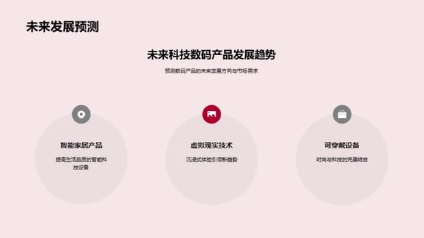 双十二电商革新