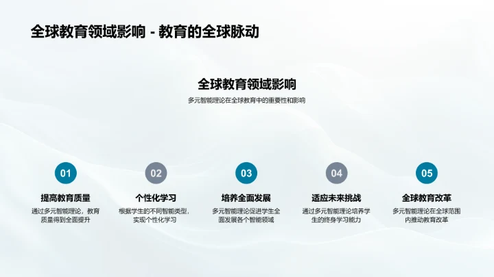 教学应用多元智能理论