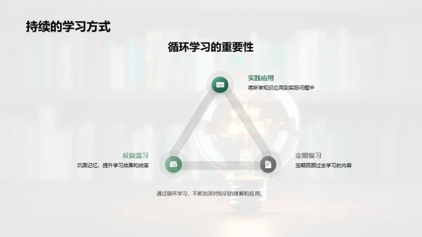 探索大学学习之道