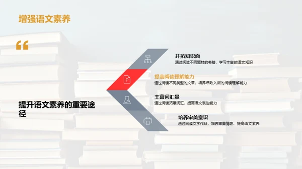 提升阅读素养