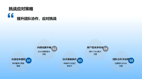 团队之路 路在何方