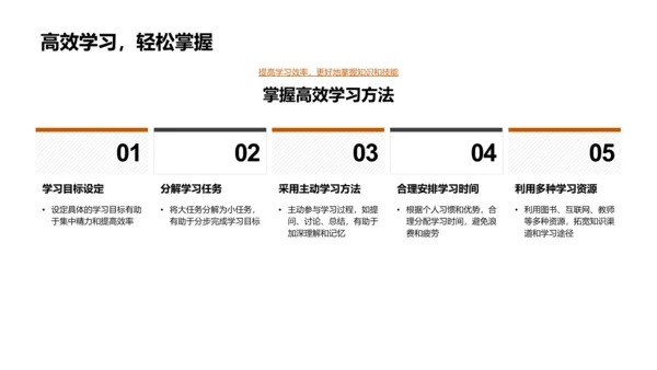 高考成功策略PPT模板