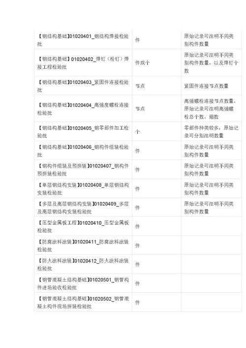 【9A文】检验批容量汇编表