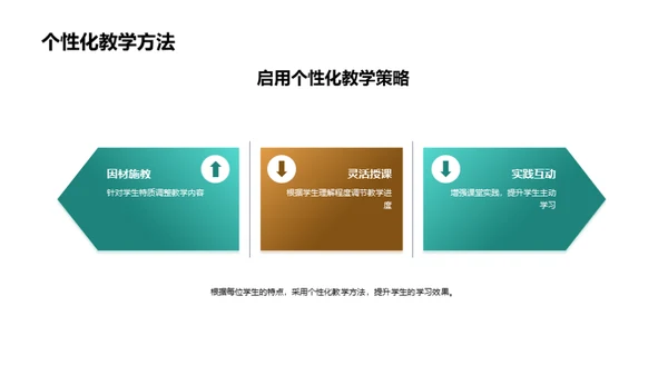 新学期学习全攻略