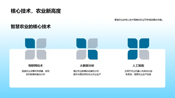 智农未来发展探索