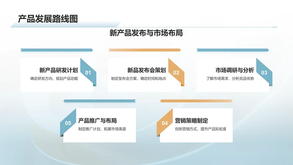 蓝色简约风通用行业年中工作总结PPT模板