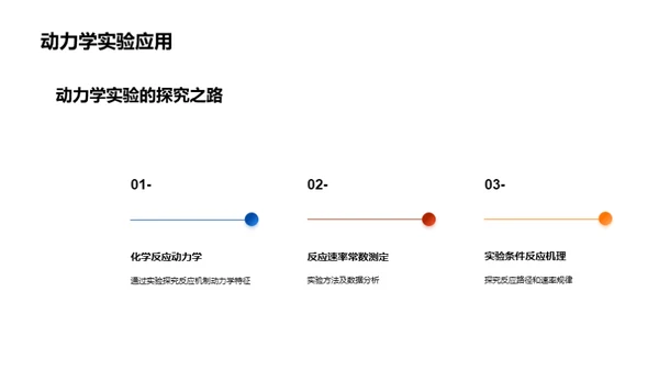 掌控未来：化学反应新视角