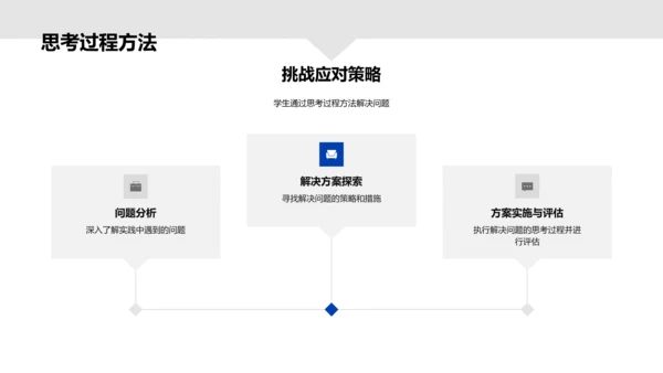 实践活动总结报告