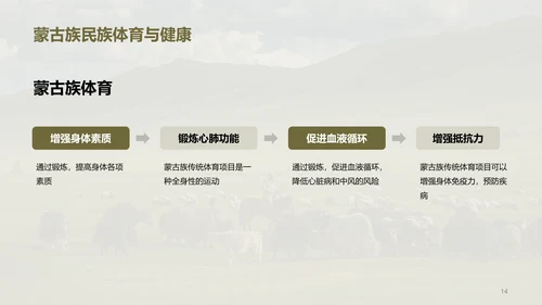 绿色现代蒙古族体育运动科普PPT模板