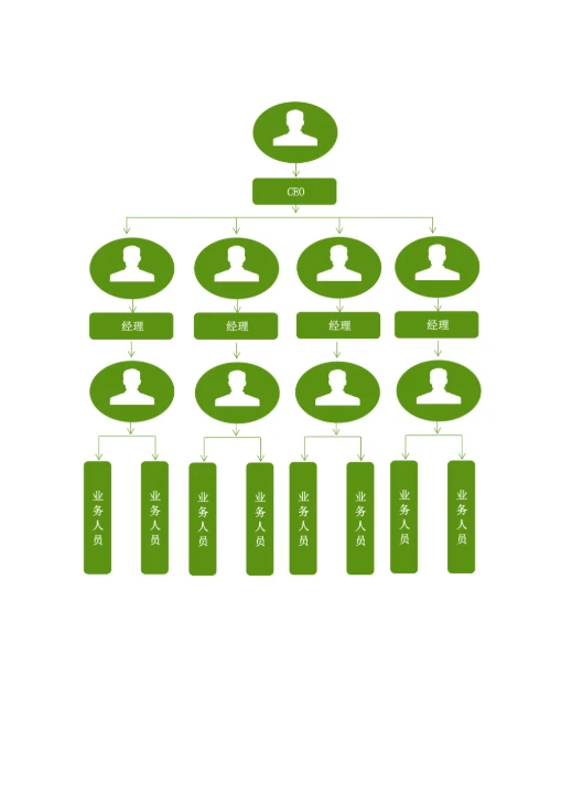 人事组织架构图模板