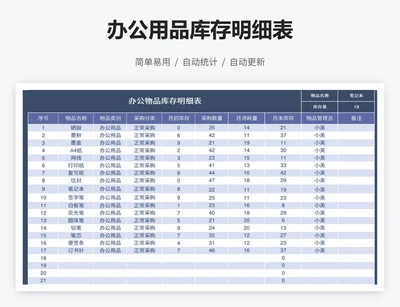 办公用品库存明细表