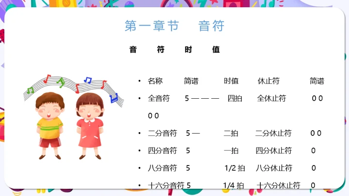 小学音乐课声乐基础知识通用PPT课件