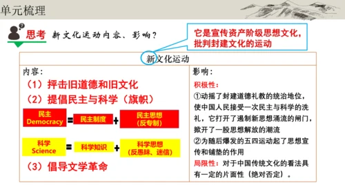 第四单元 新民主主义革命的开始 大单元复习课件
