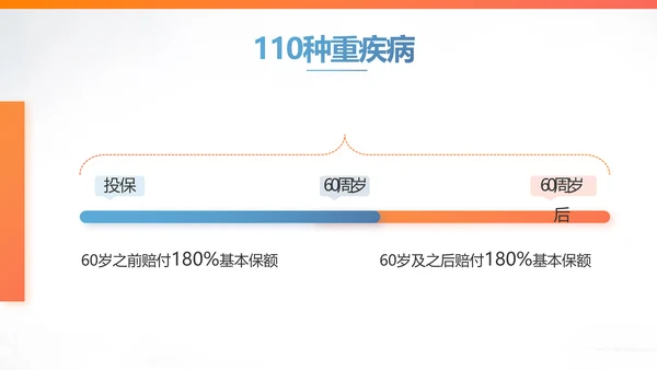 健康保险百万医保险行业产品介绍工作总结计划动态PPT模板