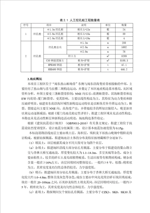 铁路加固人工挖孔桩施工方案培训资料