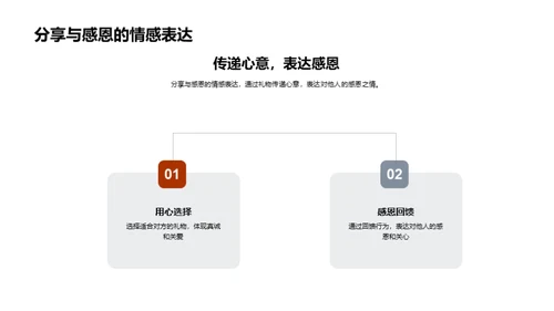 圣诞之礼：感恩与分享