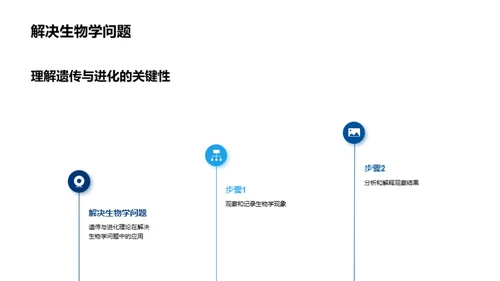 遗传进化的科学解析