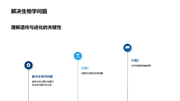 遗传进化的科学解析