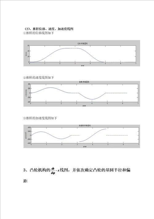 哈工大机械原理大作业凸轮结构设计3