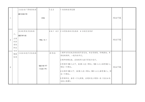 BSCI社会责任法规法规清单.docx