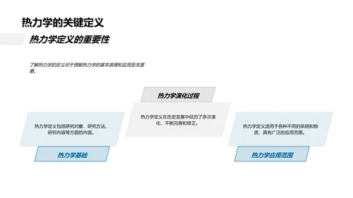 理解热力学基本原理PPT模板