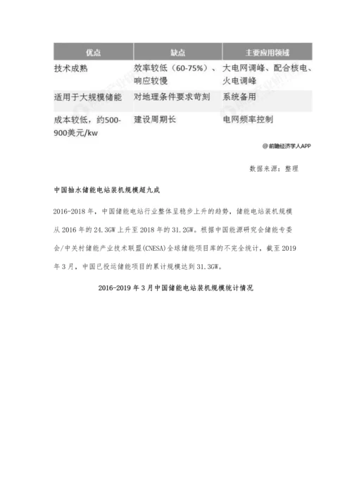 中国抽水储能电站行业市场分析装机规模超9成-主要分布在粤、浙、苏三地.docx