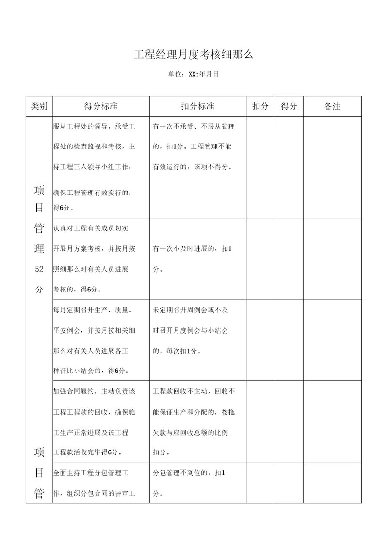 公司项目部管理人员绩效考核表使用