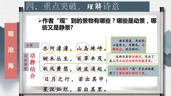 4 古代诗歌四首 课件
