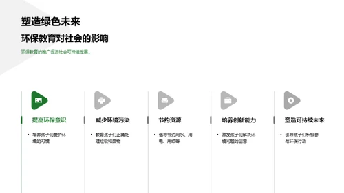 环保教育新方法
