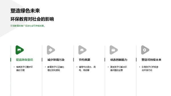 环保教育新方法