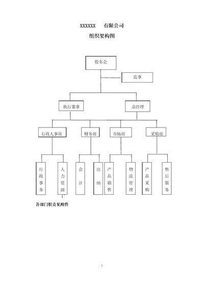 小型商贸公司组织架构图及部门职责