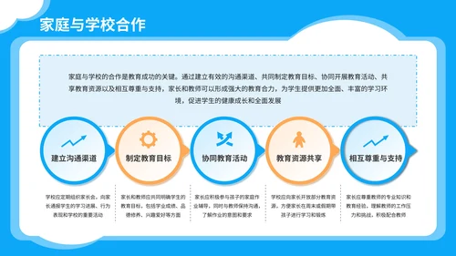 蓝色卡通插画风儿童教育通用PPT模板