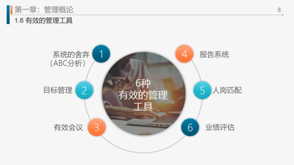 工作效率和管理能力提升通用PPT模板