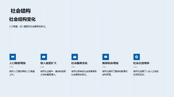 解析城市化进程