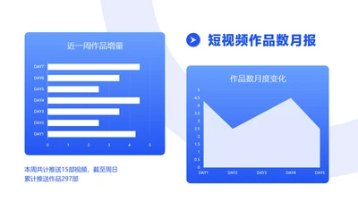 简约风短视频月度作品量复盘图表