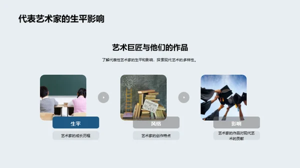 探秘现代艺术