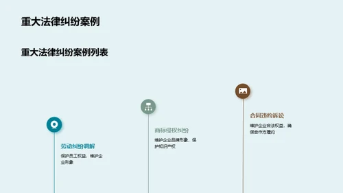 法务部半年成果展