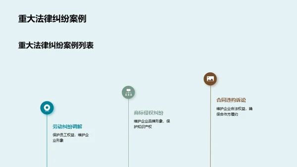 法务部半年成果展