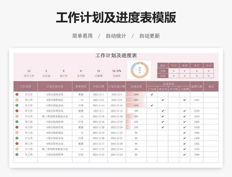 工作计划及进度表模版