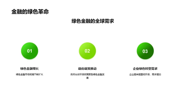 绿色金融 银行转型