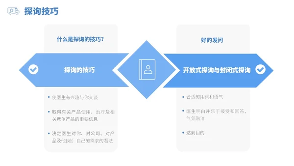 蓝白色立体风医药代表销售经营分享PPT经验分享