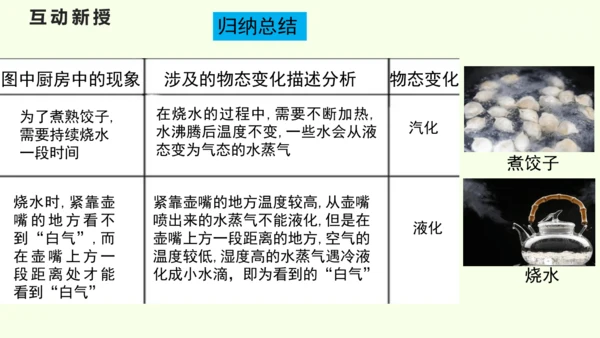 人教版（2024）八年级物理上册3.5  跨学科实践：探索厨房中的物态变化问题课件（23页ppt）