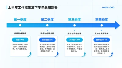 蓝色渐变箭头汇报PPT单页